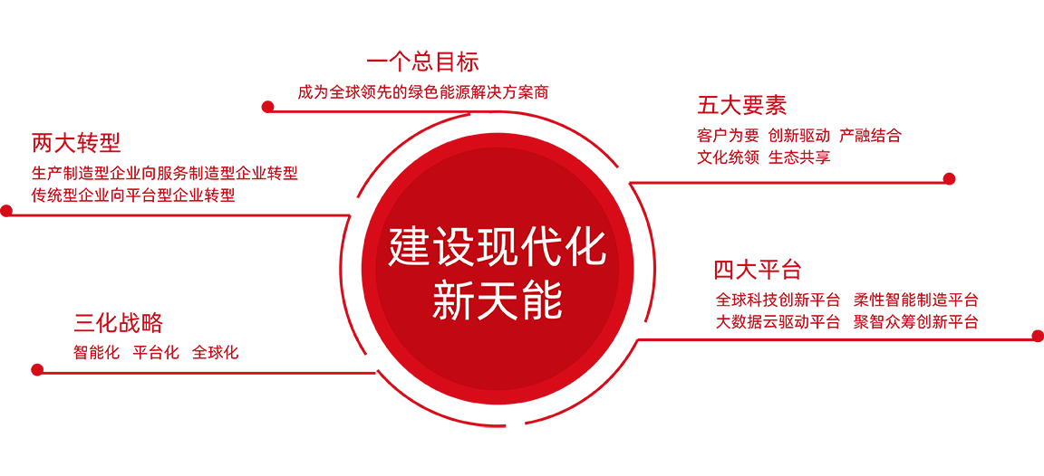 9393体育股份战略